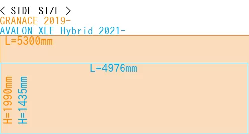 #GRANACE 2019- + AVALON XLE Hybrid 2021-